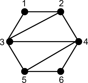 Figure 3. SEMG for MOP–SEMS.