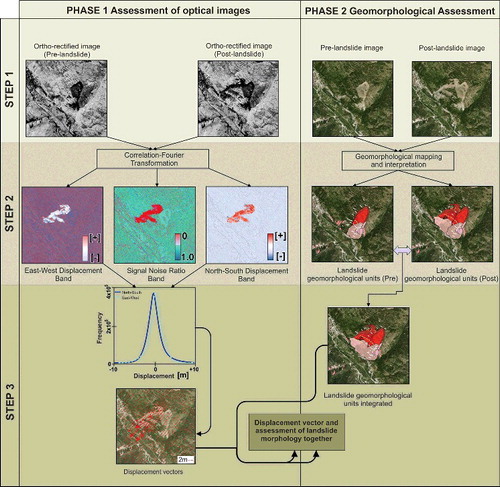 Figure 3. The methods followed in the study.