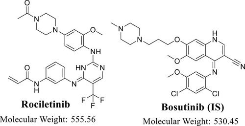 Figure 1 Chemical structures of rociletinib and bosutinib (internal standard; IS).