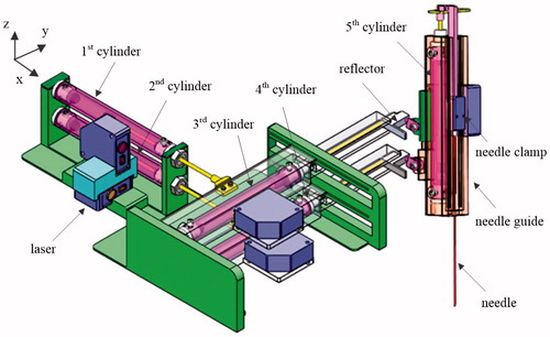 Figure 1. The CAD model of the pneumatic needle puncture robot.