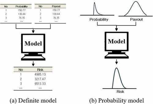 Figure 2. Analytical approach models (Kim, Yu, and Kim Citation2012; Jang Citation2006; Lee, Son, and Kim Citation2003)