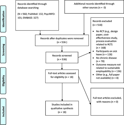 Figure 1. Flow diagram.