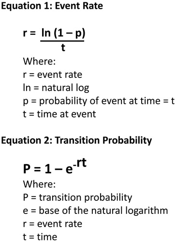 Figure 4. Equations for event rate and transition probability calculations.