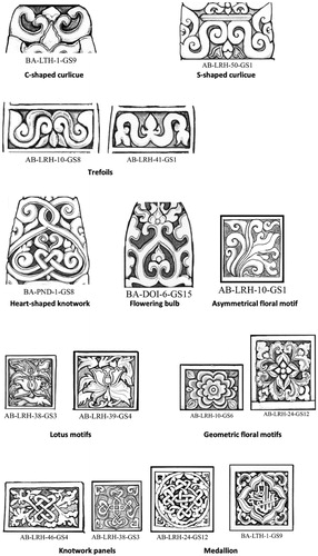 Figure 3. Examples of terminology used to describe decorative motifs in our analysis. For a more extensive visual glossary of types of decoration refer to online supplement Appendix 2 (drawings by Luca Lum En-Ci).