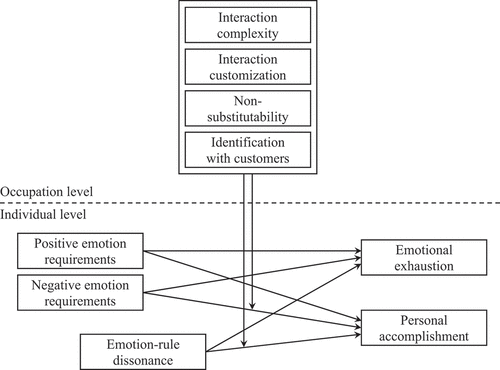 Figure 2. Examination model.
