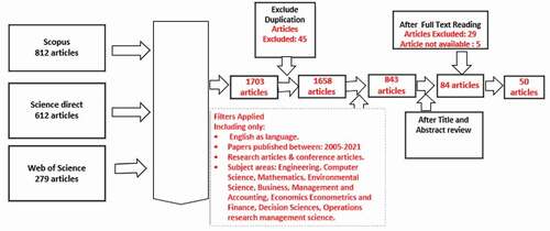 Figure 1. Mapping the scientific literature search for SO methods applied to RL