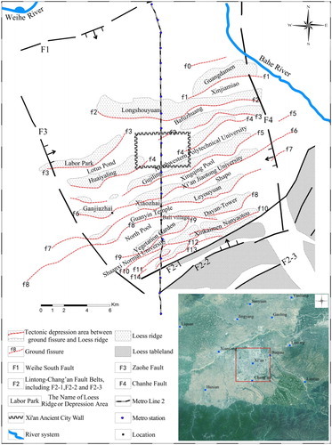 Figure 2. This map depicts geology and geomorphology characteristics of Xi'an, which is marked with the red square in the lower right image. Xi'an is surrounded by a series of normal fault, among which the ENE oriented loess ridge and those tectonic depression area are interchangeably distributed and ground fissure belts are basically located at the south of loess ridge (Shi Citation2009).