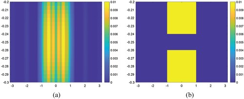 Figure 13. The computed and exact values of the object function υ(x′) for the case of full overlapped disjoint parts of B. (a) Computed solution, (b) Exact solution.