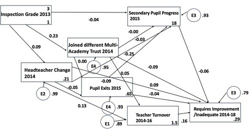 Figure 2. Path analysis secondary school intervention model.