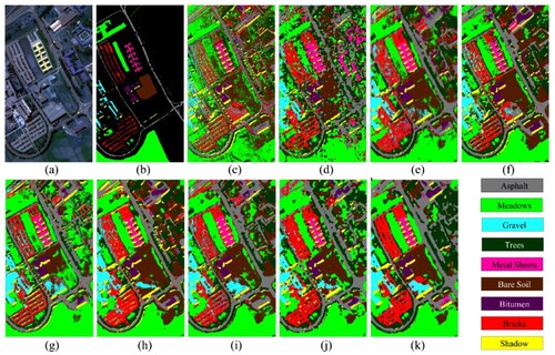 Figure 9. Results of classification from the Pavia University dataset using various models. (a) True color image (R: band 55, G: band 7, and B: band 31). (b) Ground-truth image. (c) RF. (d) 3D CNN. (e) Resnet. (f) ViT. (g) CvT. (h) CvT3D. (i) SpectralFormer. (j) A2S2K-ResNet. (k) MDvT.