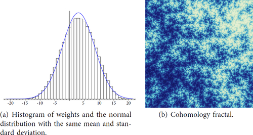 Fig. 20 Statistics for a cohomology fractal of m122(4,-1) for a square region with field of view 20° and R=e2.