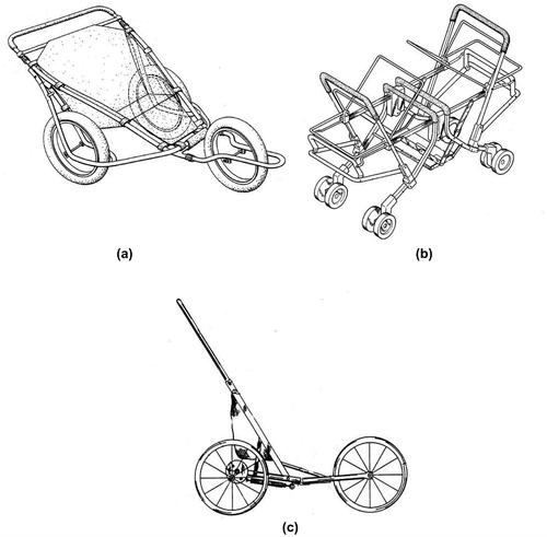 Figure 16. Baby stroller designs in 1994 (Chen, Citation1994; Garforth-Bles, Citation1994; Smith, Citation1994).