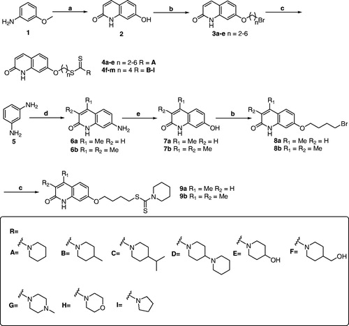 Scheme 1 Synthesis of compounds 4a-m and 9a-b. Reagents and conditions: (a) (i) cinnamoyl chloride, dry dichloromethane, 4 h, reflux; (ii) AlCl3, chlorobenzene, 8 h, reflux; (b) α, ω-dibromoalkanes, K2CO3, acetone, reflux, 4 h; (c) appropriate secondary amines, CS2, TEA, DMF, r.t., 12 h. (d) ethyl acetoacetate for 6a, ethyl 2-methylacetoacetate for 6 b, 150 °C, 48 h; (e) (i) NaNO2, H2SO4, 0 °C; (ii) 10 M, H2SO4, reflux, 10 min.