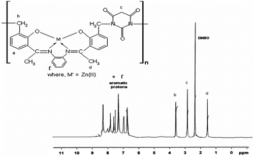 Figure 2 1H NMR spectrum of APOFB-Zn(II).