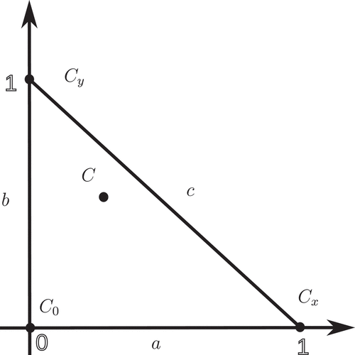 Figure 2. Nomenclature of ∂Δ.