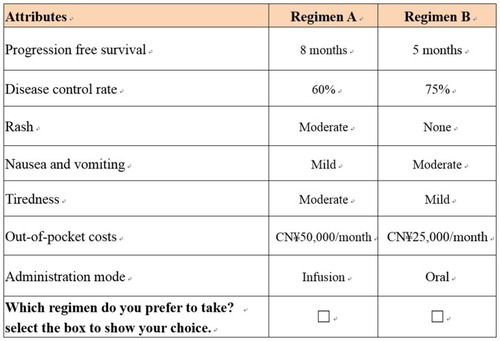 Figure 1 Sample of DCE survey question.