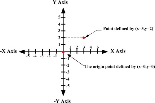 Figure 8. The absolute Cartesian method.