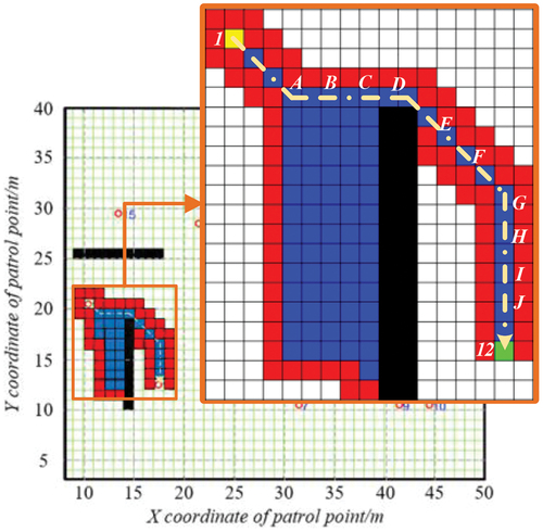 Figure 12. A-star algorithm optimization path from No. 1 patrol point to No. 12 patrol point (grid size reduced).