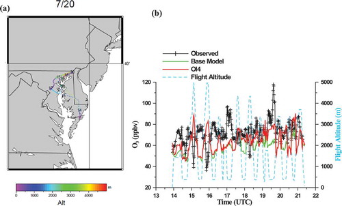 Figure 7. Discover-AQ 2011 P-3B flight on July 20: (a) flight path and (b) model/observed ozone comparison.