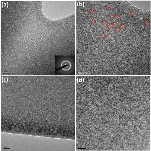 Figure 5. High-resolution TEM images on the atomic structure of annular features embossed on Zr-based MG. (a) Annular feature of a thickness of 25 µm, (b) zoom-in of (a); (c) the edge of MG substrate; (d) annular feature of a thickness of 100 µm. The scale bars in (a) and (c) are 10 nm, in (c) and (d) are 5 nm.