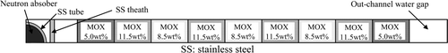 Figure 5. Multi-cell model for out-channel gap inserted with a cruciform control blade. Note: Ex. MOX 5.0wt%: homogenized cell of MOX rod of 5.0 (total Pu) wt%, moderator and structures.