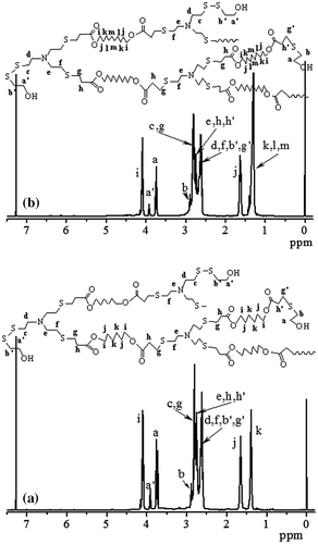 Figure 7. 1H NMR spectra of HypHT24 (a) and HypDT24 (b), which were prepared by Michael addition polymerization of TMEA.