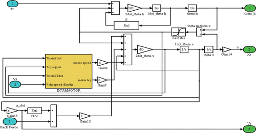 Figure 6. Control block diagram of EPS system.