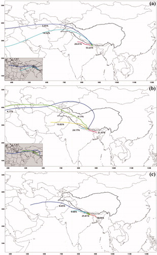 Fig. 8. Five days cluster-mean air parcel backward trajectories for (a) March, (b) April, and (c) May 2017. Dark black lines indicate the elevation higher than 3000 m asl.