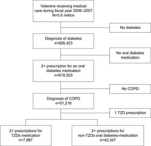 Figure 1 Cohort selection.