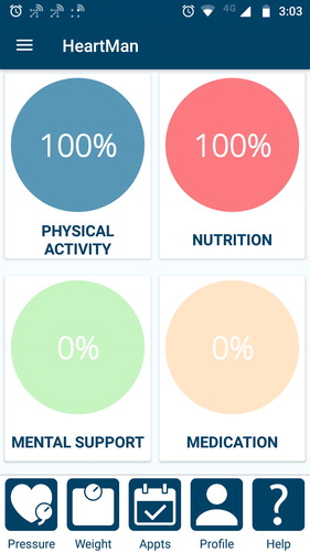 Figure 1. The HeartMan mobile self-monitoring application home screen, with sections on physical activity, nutrition, medication, and mental support.