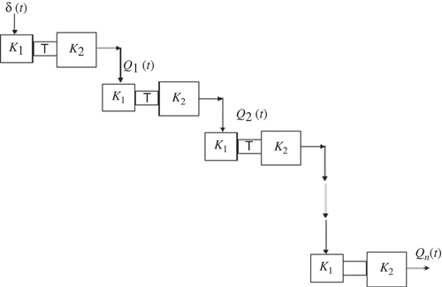 Fig. 3 Representation of a basin system by a series of hybrid units.