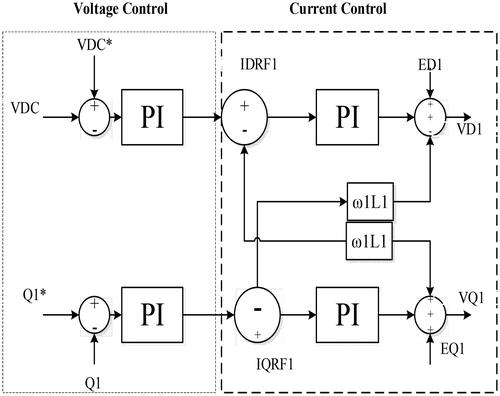 Figure 4. VSC1 control.