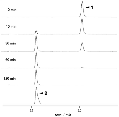 Fig. 4. HPLC analysis of the hydrolysates of compound 1 by endo-α-mannosidase. dansyl-oligosaccharides were monitored via fluorescent signals (excitation wavelength, 340 nm; emission wavelength, 515 nm).