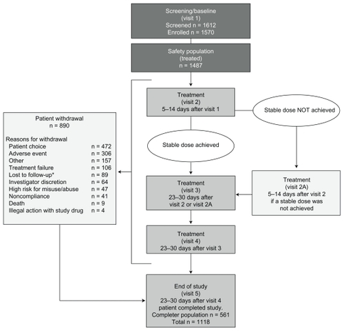 Figure 1 Study design.