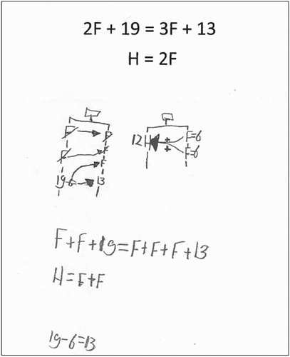 Figure 6. Kees’ solution of a system of two symbolic linear equations, combined with the answer that F = 6 and H = 12 (Episode 4).