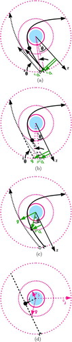 FIG. 7 Three-body capture and the calculation of the critical angles between definite and possible capture, θ c , θ1, and θ2. (Color figure available online.)