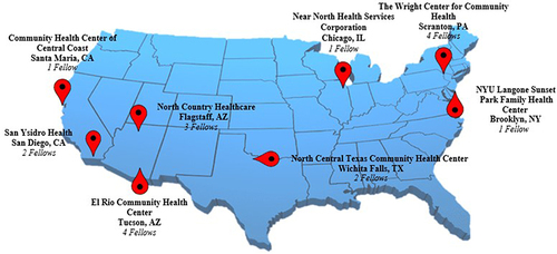 Figure 4 PCTE fellowship - associated community health centers. The figure displays the distribution of the fellows who took part in PCTE fellowship and their associated community health centers (CHCs) across the United States.
