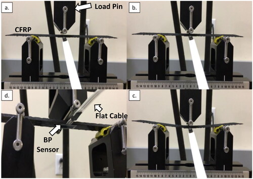 Figure 5. Three-point bending test on carbon fiber reinforced plastic (CFRP) coupons. (a) position of load pin prior to testing or as it disengages with specimen, (b) position of load pin after loading initial deflection, (c) full bending deflection CFPR coupon, (d) sensors are attached to the underside of each coupon and plugged into a multimeter and flat cable.