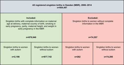 Figure 1 Study cohort, definition, and exclusion.