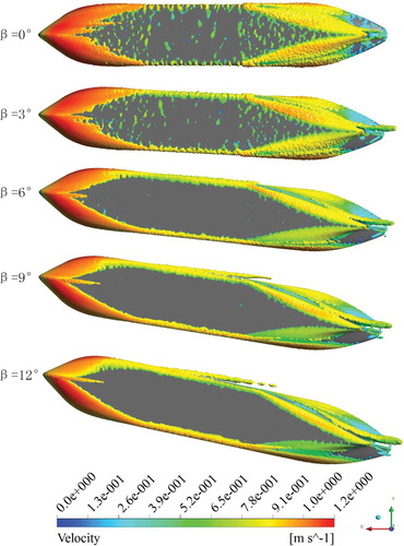 Figure 11. Representation of the vorticity by means of the Q criteria at Q = 0.02, with the SST k−ω turbulence model.