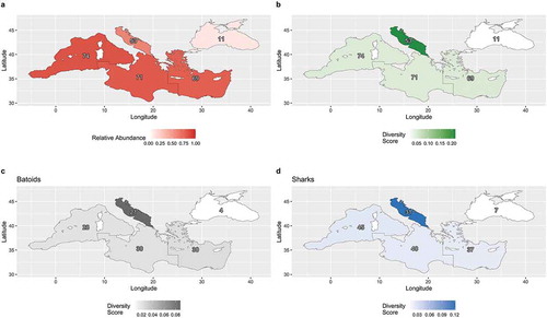 Figure 7. Relative abundance of species in all sub-regions (a). Biodiversity score in all sub-regions (b). Biodiversity score in all considered sub-regions taking only into account batoid (c) and shark species (d) respectively