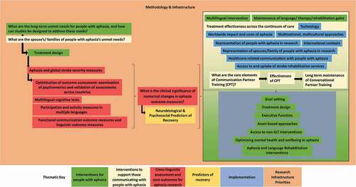 Figure 3. Research roadmap