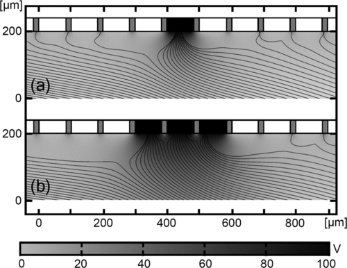FIG. 11 Simulation of particle deposition on a chip; the electrostatic potential [V] is shown in grey scale, particle trajectories are shown as black lines; particles are 5 μm in diameter and possess a q/m value of –3.10–3 C/kg; (a) one pixel with 100 V is neighbored by 0 V pixels; particles tend to be deposited on the middle of the 100 V pixel; (b) three adjacent pixels with 100 V are neighbored by 0 V pixels; particles are deposited equally distributed on the 100 V pixel in the center, particles deposited on the left and right 100 V pixel tend to be deposited on the side of the pixel, into direction of the center pixel.