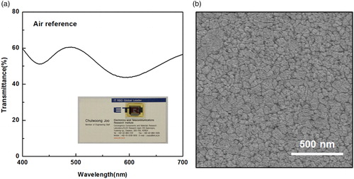 Figure 2. (a) Measured transmittance of TOLED. (b) SEM image of an Ag surface.