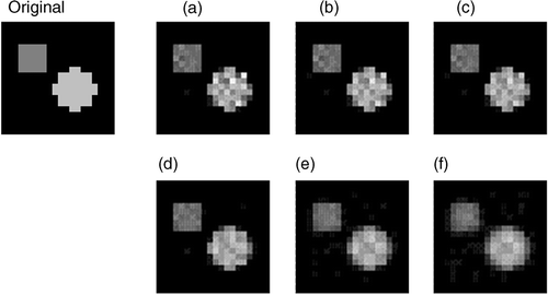 Figure 3. Reconstruction with different parameters of β and the M matrix calculated with Equation (5). Notes: (a) β = 0, (b) β = 50, (c) β = 102, (d) β = 103, (e) β = 104 and (f) β = 106.