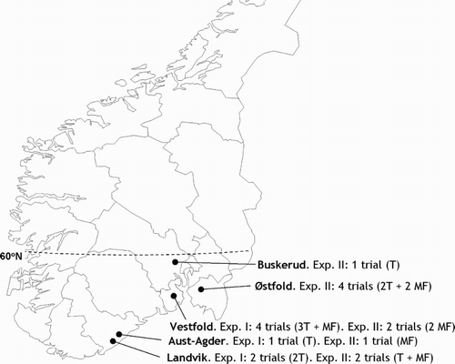 Figure 1. Map of south Norway showing location of trials in meadow fescue (MF) and timothy (T).