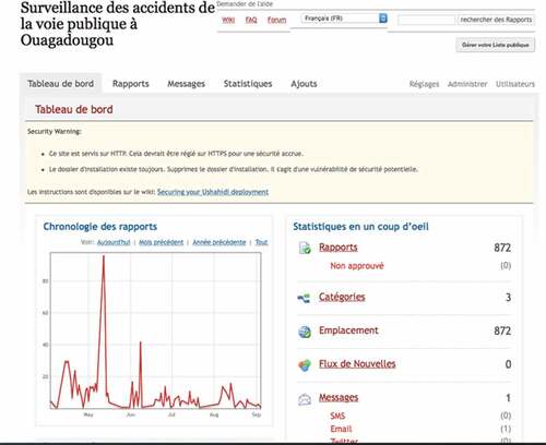 Figure 4. Temporal monitoring of a crash via the interface.