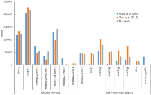 Figure 8. The cropland acreage estimation at the municipal/prefectural level of T&Q in 2022.