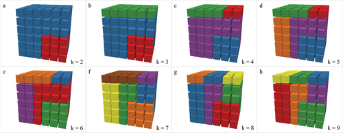 Figure 7. STR method results of synthetic dataset: (a)–(h) results under different cluster numbers.