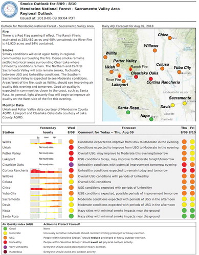 Figure 4. An example of a smoke forecast issued for local communities by the Wildland Fire Air Quality Program. Example is from the river fire and ranch fire in the mendocino national forest issued for portions of Northern California and the Sacramento Valley area, California on August 9, 2018.